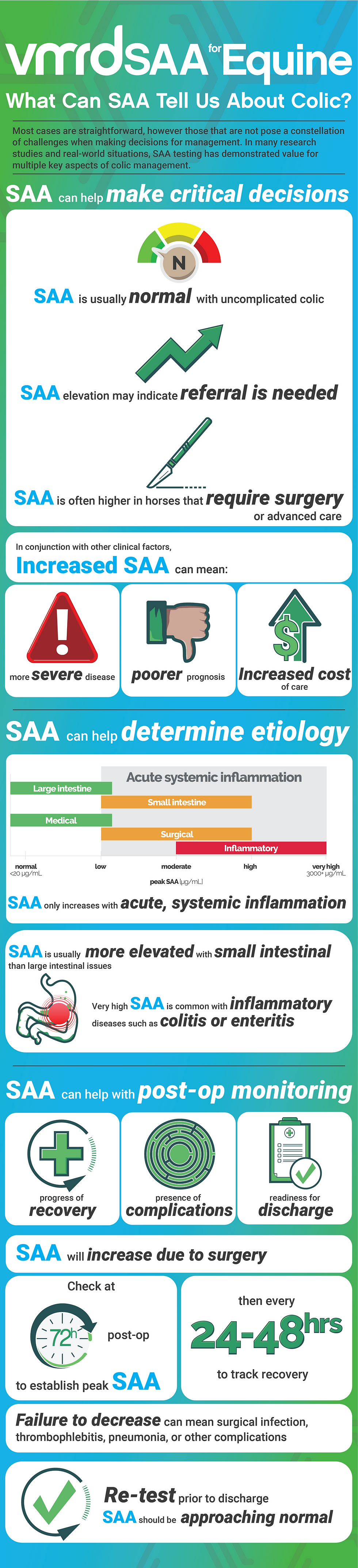 VMRD infographic detailing what VMRD SAA can say about colic.