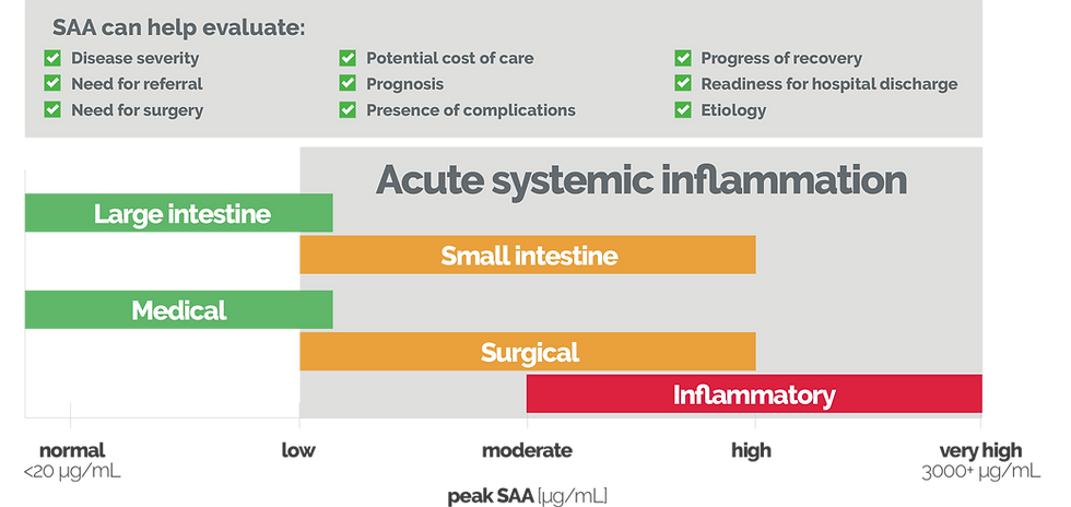 acute systemic inflammation